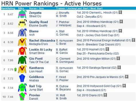 horse racing results yesterday bbc|Racing Results .